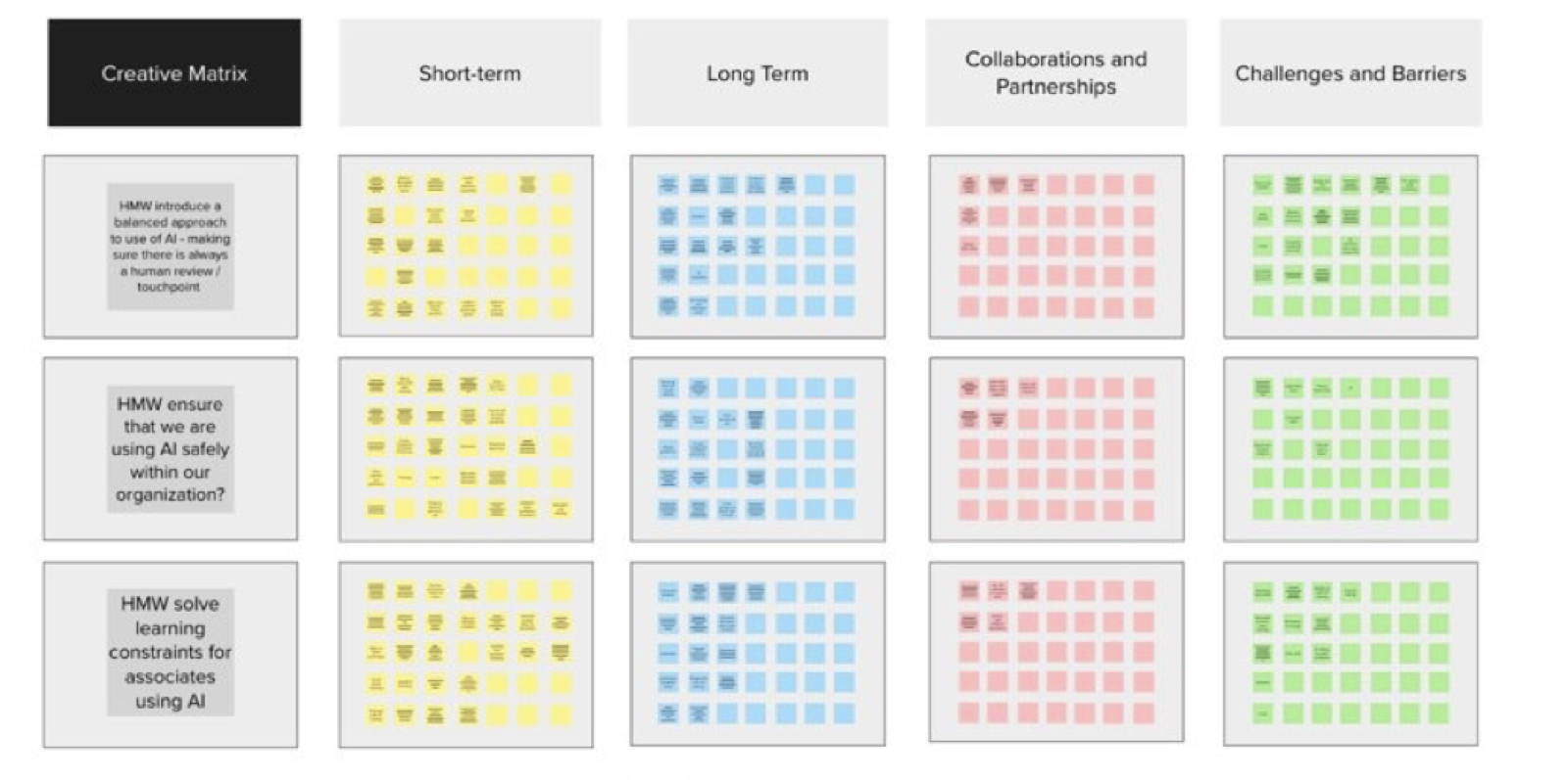 Creative matrix from the workshop: how-might-we statements on safe and balanced AI adoption, mapped against short-term, long-term, partnership and barrier columns